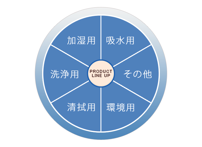 製品情報